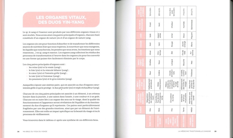 Ma bible du yoga du visage
