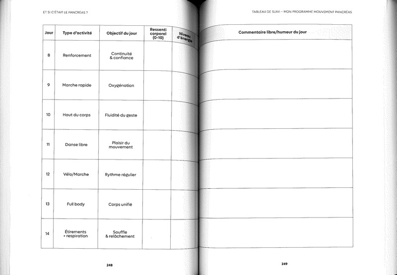 Et si c'était le pancréas?