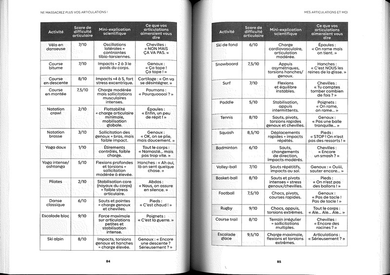 Ne massacrez plus vos articulations!