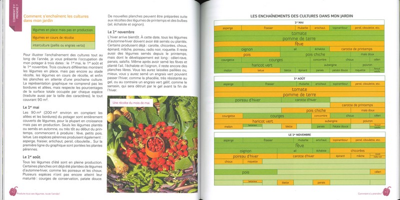 Produire tous ses légumes, toute l’année ! - épuisé