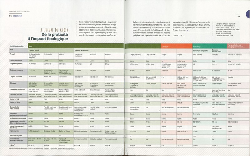 Revue Maison Ecologique N°155