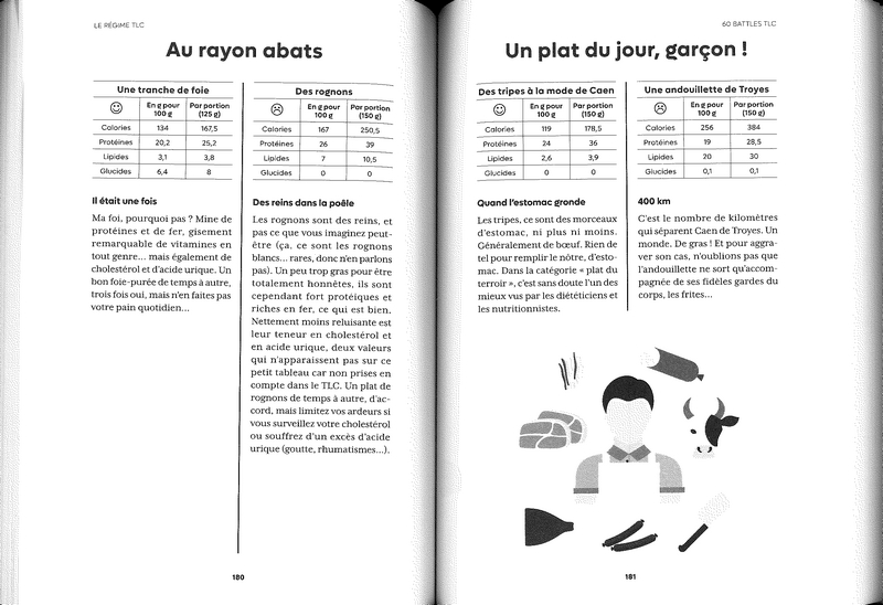 Le régime TLC