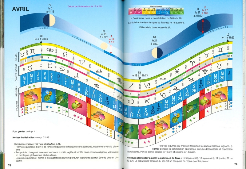 Calendrier lunaire 2025