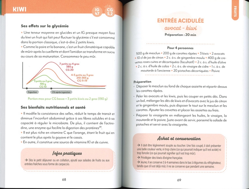 100 aliments IG bas à volonté