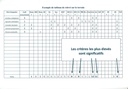 Fascicule des conditions de levée de dormance des plantes bio-indicatrices