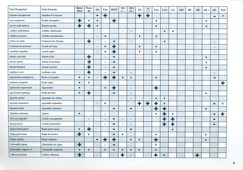 Fascicule des conditions de levée de dormance des plantes bio-indicatrices