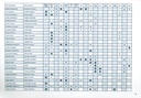 Fascicule des conditions de levée de dormance des plantes bio-indicatrices