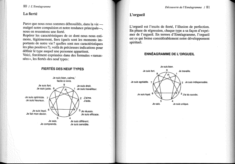 L'ennéagramme - les 9 types de personnalité
