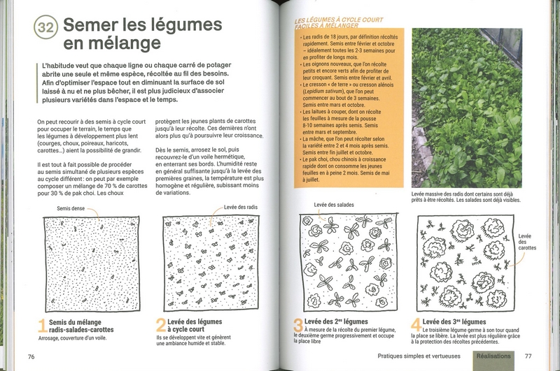 Cultiver sans bêcher