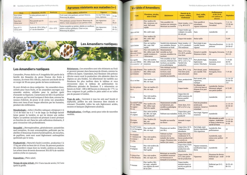 Variétés fruitières pour des jardins-forêts productifs
