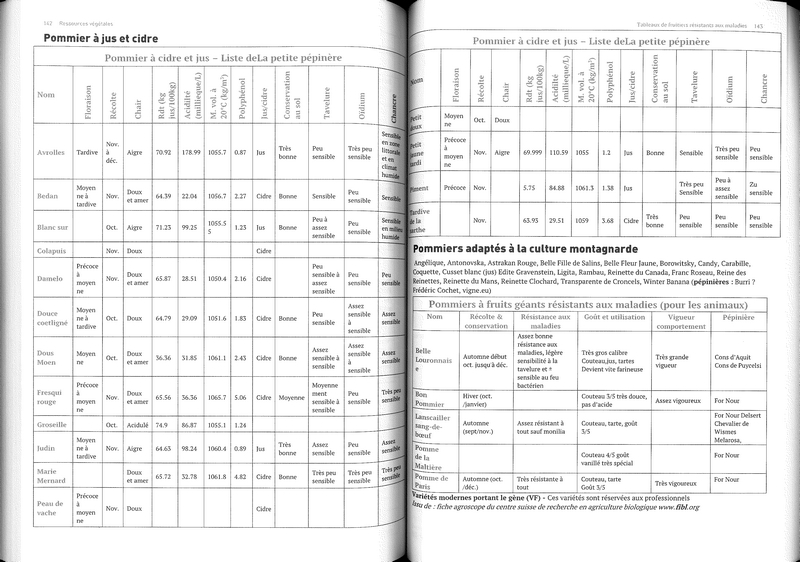 Multiplication - Taille & Ressources variétales