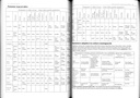Multiplication - Taille & Ressources variétales