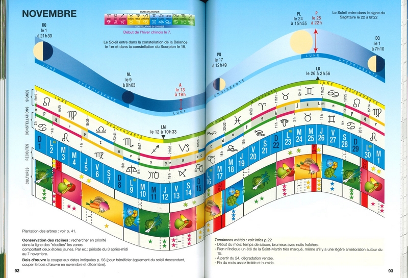 Calendrier lunaire 2026