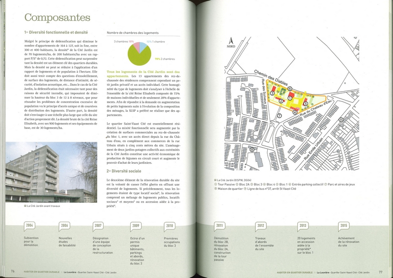 Habiter en quartier durable - Degraeve