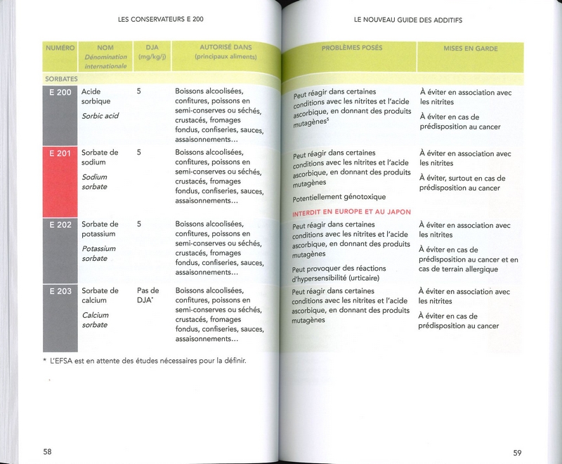 Le nouveau guide des additifs