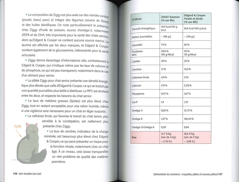 Bien nourrir son chat