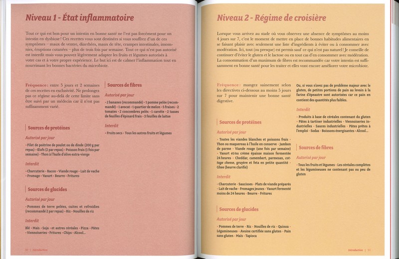 Mes recettes anti-dysbiose