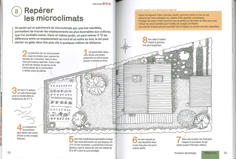 Produire des légumes en abondance