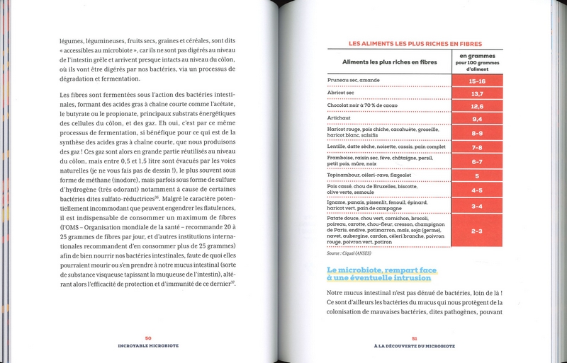 Incroyable microbiote!