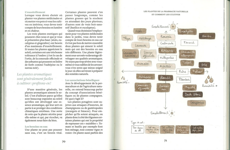 La pharmacie Naturelle