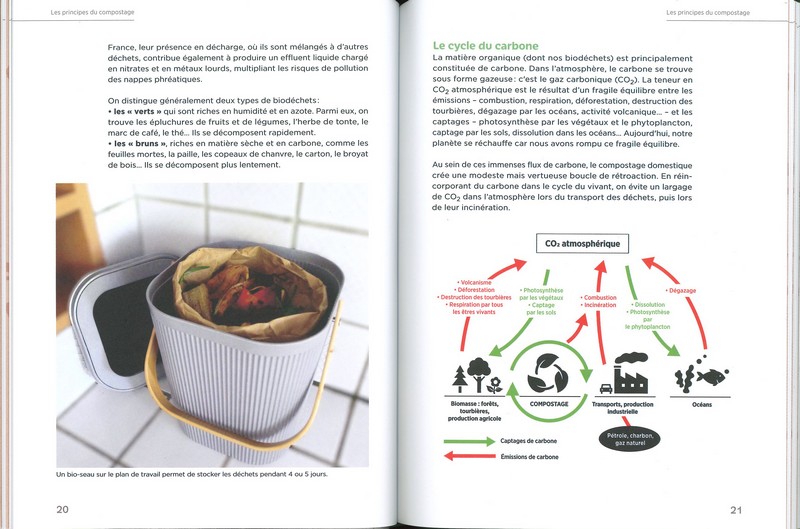 Guide pour composter en appartement