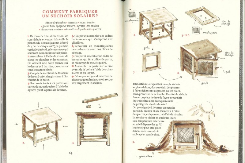 Fabriquer son matériel d'art