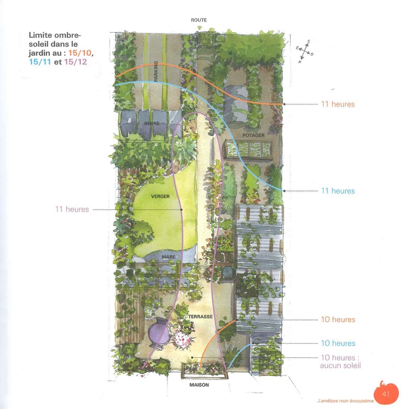 Mon petit jardin en permaculture