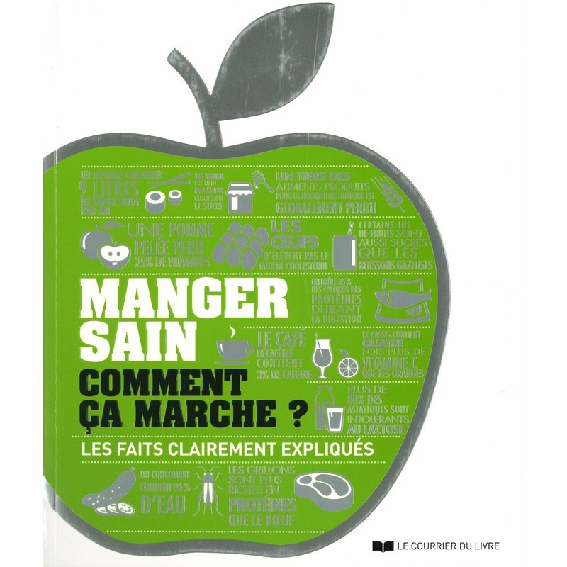 Manger sain comment ça marche?